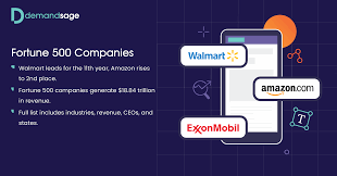 Fortune 500 Full List (2025) - 50Pros - biggest companies in usa