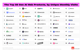 Top 100 AI startups in USA (June 2025) - top 100 companies in usa