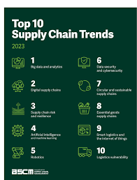 Top 10 Supply Chain Trends - Association for Supply Chain Management - who are the top two supply chain in usa