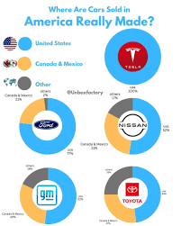Which Automakers Make The Most Vehicles In America? - cars made in usa