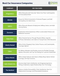 Complete List of Auto Insurance Companies - car insurance companies in usa