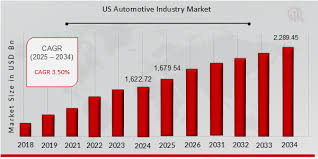 Automotive World | News, analysis, research, data, and forecasts - automotive usa