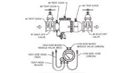 Backflow Parts Depot | Backflow repair Parts & Plumbing Supplies - backflow parts usa