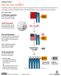 What are tariffs, how do they work and why is Trump using them? - do other coutries put tarrifs on usa vehicles