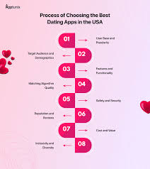 Best Dating Service Usa Jun 2025 - usa dating service