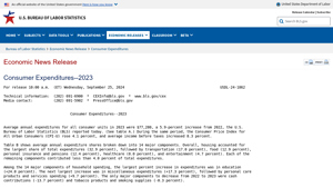 Consumer Expenditures--2023 - 2023 A01 Results - U.S. Bureau of Labor ... - typical clothes of usa