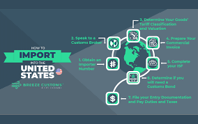 Ultimate Guide on How to Import into the United States - importing from the usa