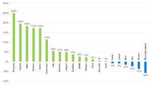 Electric Vehicle Sales and Market Share (US - Q1 2025 Updates) - electric cars usa