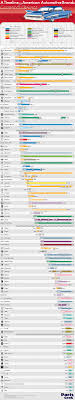 Full List of Car Manufacturers in United States - usa manufactured cars