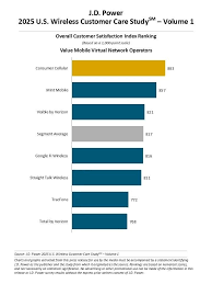 Report: The Best Cell Phone Providers in America - Clark.com - best cellular company in usa