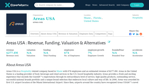 Areas USA: Revenue, Worth, Valuation & Competitors 2025 - areas usa inc