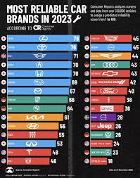 Who Owns Which Car Brands? - Consumer Reports - car companies in usa