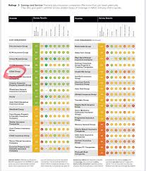 Best Car Insurance Companies - Consumer Reports - car insurance companies in usa