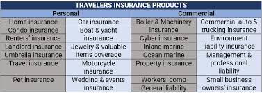 What Are the 10 Best Insurance Companies in the USA? - insurance companies in usa