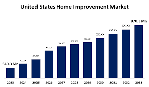 United States Home Improvement Market - Credence Research - home maintenance industry usa