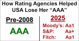 Credit Rating Agencies In Usa Jun 2025 - credit agencies in usa