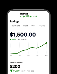 Credit scores and much more - Intuit Credit Karma - auto credit usa