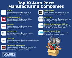 United States Automotive Companies (Top 10K) - Crunchbase - automotive companies in usa