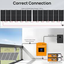 Top Solar Panels, Inverters & Energy Storage Solutions - solar usa