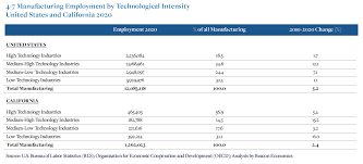 Industry, CA - Data USA - industry ca usa