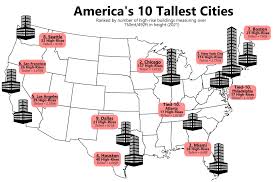 12 US Cities With The Most Skyscrapers — And Where To Get The Best Views - tallest building in usa