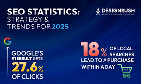Top 30 SEO Companies in the USA - Jun 2025 Rankings - DesignRush - seo company in usa