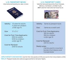Apply for a U.S. Passport - Homeland Security - passport services usa