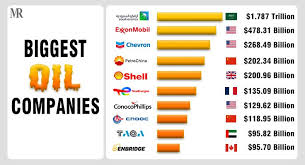 Top 145 largest US Oil & Gas E&P Companies 2025 - Disfold - biggest oil companies in usa