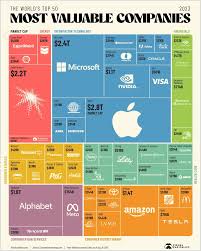 50 Largest Companies by Market Cap Today (TOP 50 LIST) - usa big company