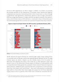 Global Supply Chains The US Drive to Reorder - The Aspen Institute ... - who are the top two supply chain in usa