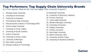 US's best Supply Chain Management (Logistics) colleges [Rankings] - who are the top two supply chain in usa