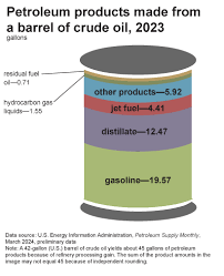 Refining crude oil - refinery rankings - U.S. Energy Information ... - biggest oil companies in usa