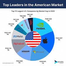 These are the top 10 biggest US companies - AS USA - usa big company