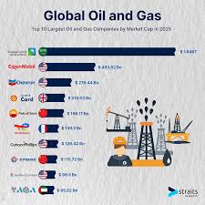 The 10 Biggest Oil Companies Powering the Global Economy - biggest oil companies in usa