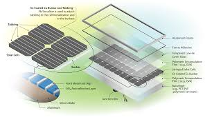 Solar Panel Recycling | US EPA - solar panel recycling usa