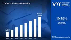 US Home Services Market Size & Share Report, 2034 - Expert Market Research - home maintenance industry usa