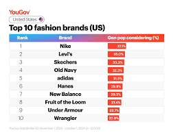 100 Top Apparel Companies in United States · June 2025 | F6S - usa garment company
