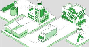 100 Top Supply Chain Companies in United States · June 2025 - who are the top two supply chain in usa