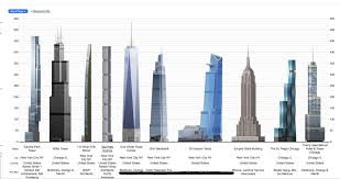 Tallest Buildings in the U.S., Ranked - Far & Wide - tallest building in usa