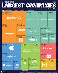 Most Profitable Companies in the US for Jun 2025 - FinanceCharts.com - american companies in usa