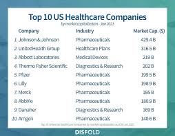 The 10 biggest healthcare companies in America by revenue - biggest companies in usa