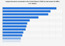 25 Largest Insurance Companies in the US by Assets in 2024 - top 10 insurance companies in usa