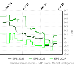 ATUS - Altice USA Inc Stock Price and Quote - FINVIZ.com - altice usa inc