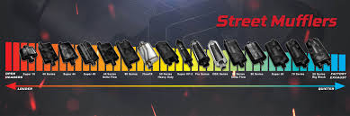 Flowmaster® Exhaust & Mufflers Official Website - car exhaust manufacturers in the usa