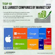 The Largest Financial Companies by Market Cap in June 2025 - financial companies in usa