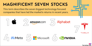 The Largest Companies by Market Cap in 2025 | The Motley Fool - usa big company