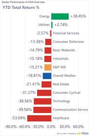 Best Oil Stocks Of 2025 - Forbes Advisor - biggest oil companies in usa
