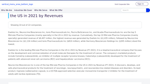 Leading US Mid-Size Specialty Pharma Companies by Revenue - GlobalData - pharmaceutical companies in usa