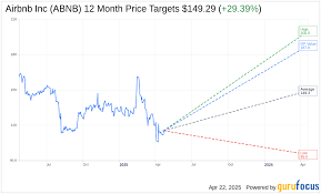 Airbnb Inc (ABNB) Stock Price & News - Google Finance - airbnb inc usa