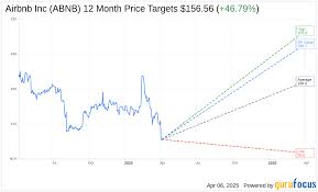 Airbnb Inc (ABNB) Stock Price, Trades & News - GuruFocus - airbnb inc usa